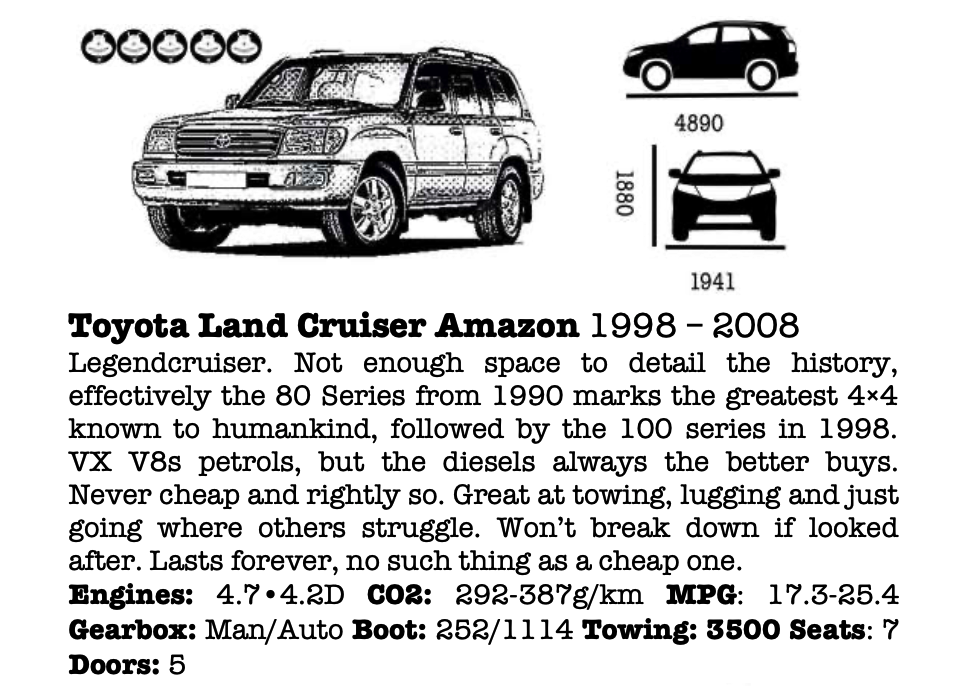 Toyota_Land_cruiser_future_proof